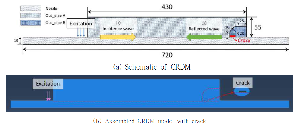 유한요소 해석을 위한 CRDM 시편의 2D 각 Part 모델링