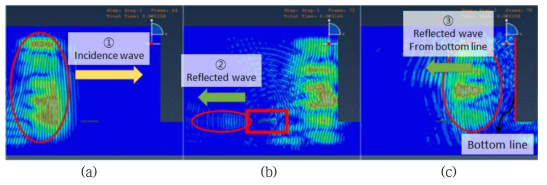 유한요소 모델 해석 시 전파되는 유도초음파의 투과 및 반사 신호의 추이