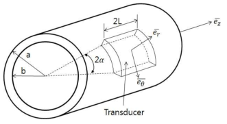 An hollow cylinder loaded by an ultrasonic transducer