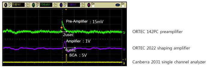 Neutron이 입사된 MPFD의 출력신호는 ORTEC 142PC preamplifier 를 거쳐 15mV의 출력전압을 보여준다