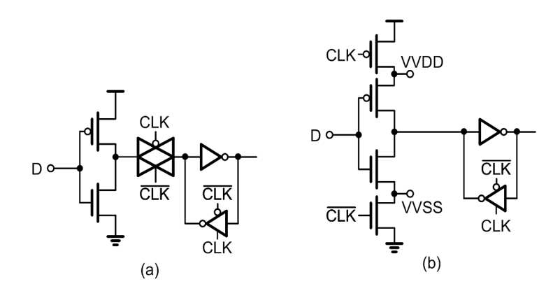 (a) 일반적인 D flip-flop의 schematic, (b) 에러 감지를 위한 수정된 D flip-flop