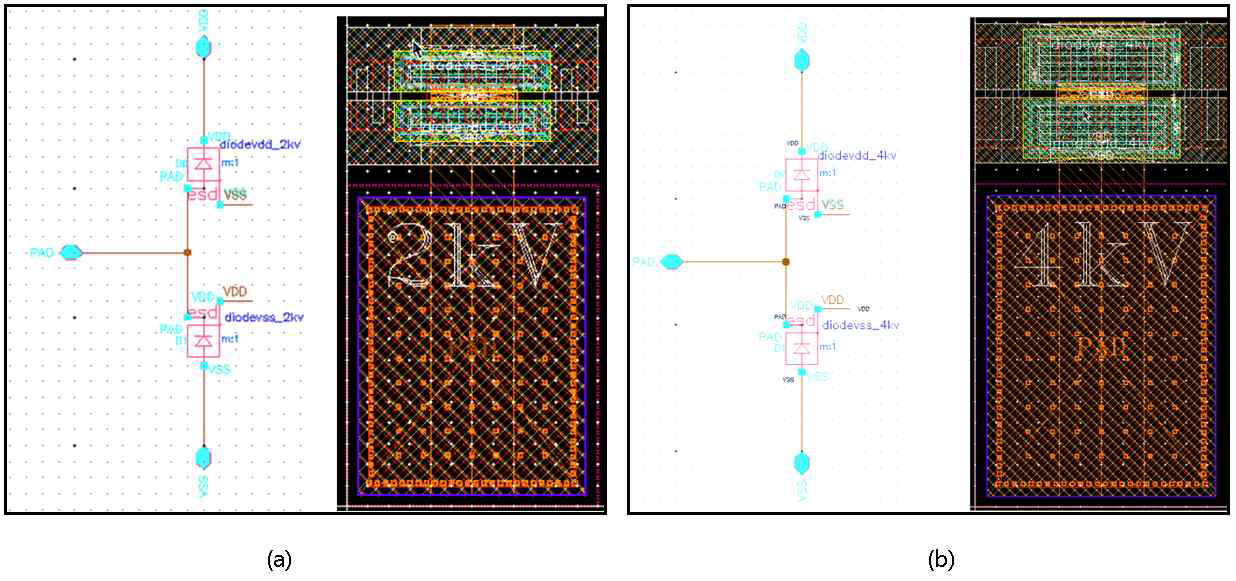 (a) 2kV 내압을 갖는 ESD PAD의 schematic 과 layout, (b) 4kV 내압을 갖는 ESD PAD의 schematic 과 layout