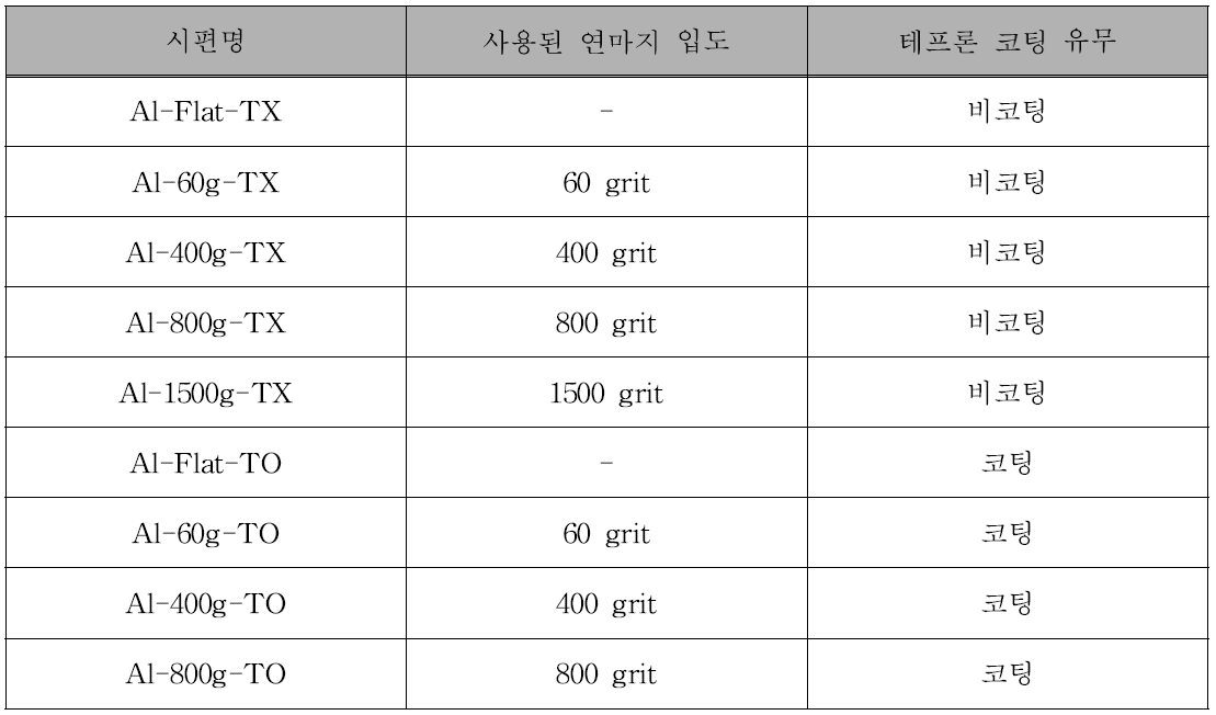 플래싱 실험을 위한 시편 종류 및 제작 방법