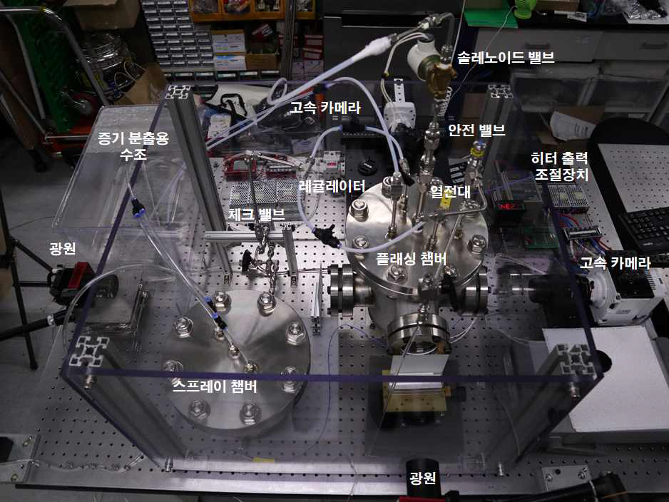 실험장치 구성 및 사진