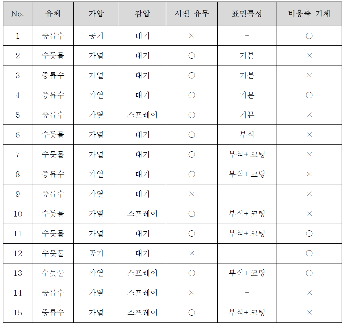 실험 조건