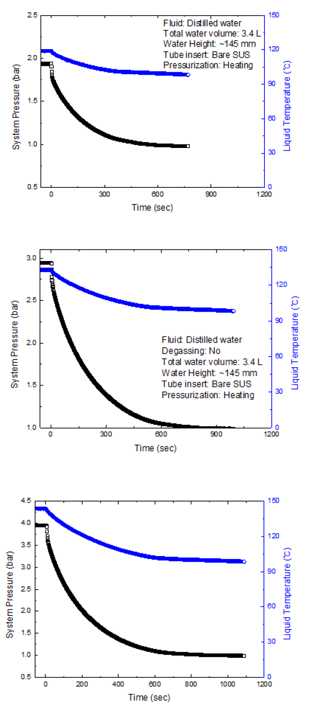 케이스 4번 증류수 가압 실험 압력 및 온도 변화 결과