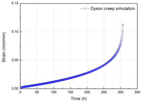 Dyson 크리프 해석 결과