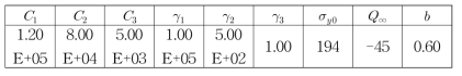 Grade 91강의 550℃ Chaboche 구성 방정식 상수 값