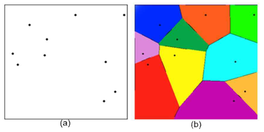 Voronoi 다이어그램에 대한 설명 (a) 평면 공간상에 무작위로 선택된 점 (b) 무작위로 선택된 점을 통해 만든 Voronoi 다이어그램