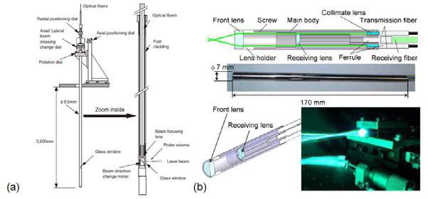 (a) Schematic of the rod LDV (Ikeda & Hoshi, 2006) (b) fiber LDV probe (Hosokawa et. al., 2013)