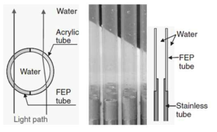 FEP tube at test section (Mizutani et al., 2007)