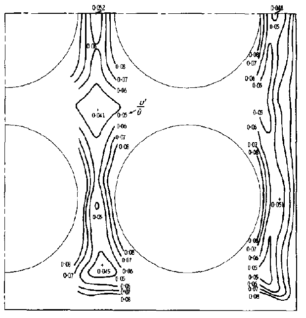 Axial turbulence intensity distribution(Rowe et al., 1973)