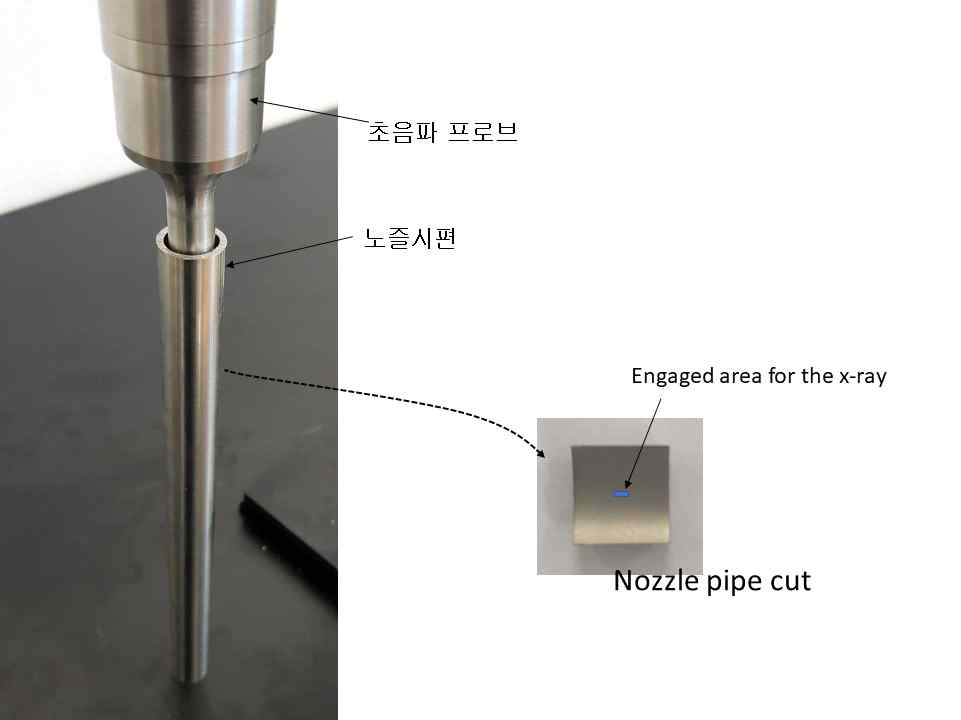 초음파 노즐내벽 피닝. 시편은 stainless steel 304로 제작되었으며 초음파 프로브 팁은 노즐 시편의 입구부위에 위치한다. 부스터와 초음파 프로브를 결합하여 최대 190mm의 가진 변위를 구현하였다 실제 피닝은 유체가 채워진 수조내부에서 진행되나 촬영시에 수조를 포함시키지 않았다. 오른편 이미지는 노즐시편을 절삭하여 x-ray측정이 가능하도록 만든 시편이다