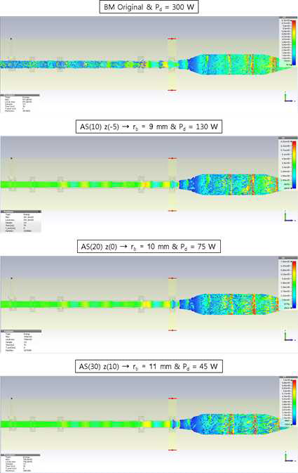 빔정합 설계 유무 및 빔크기에 따른 beam-energy profile