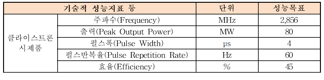연구개발 목표인 클라이스트론 사양