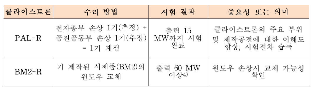 클라이스트론 재생/수리 결과