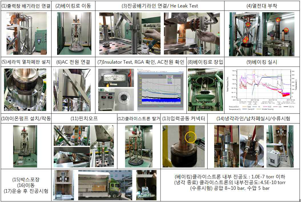 베이킹을 위한 사전준비와 베이킹 공정 및 후공정이 진행되는 모습