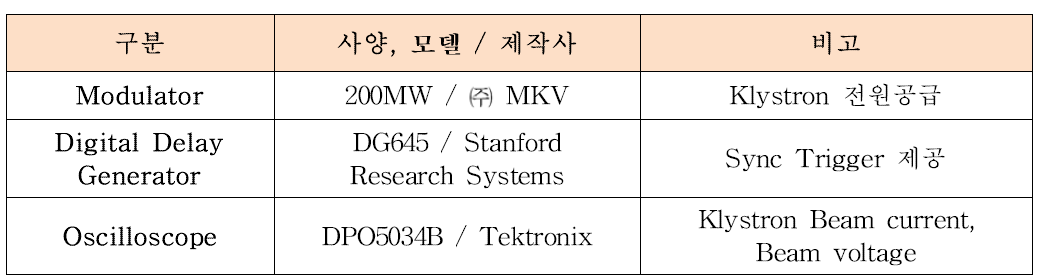 HV Processing에 사용된 주요 시험장비