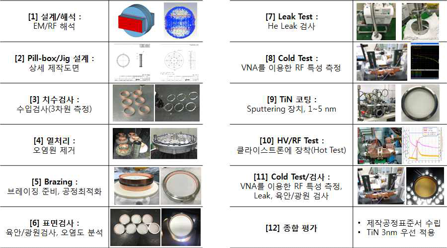 출력창 제작 순서 및 각종 검사