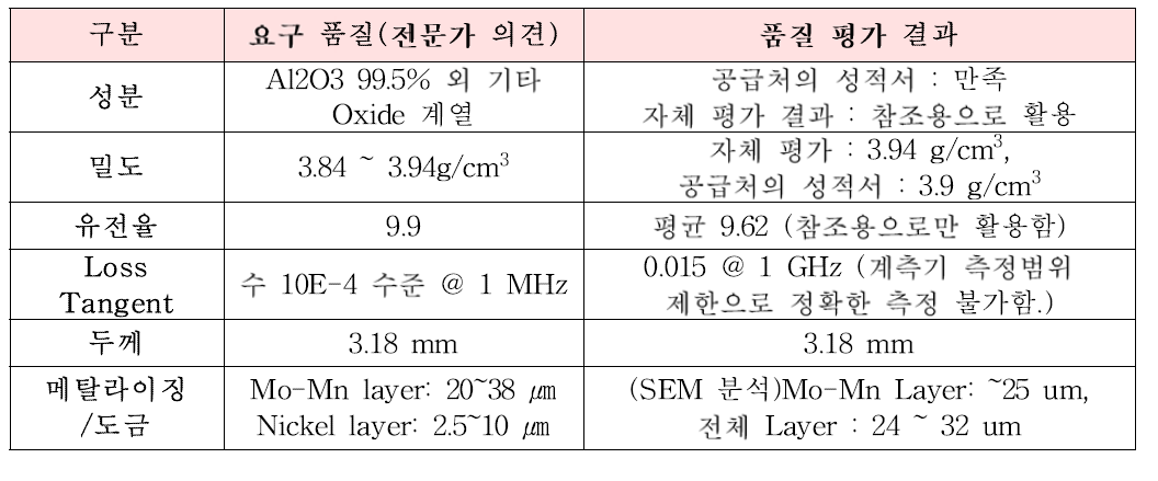 출력창용 세라믹의 요구 품질