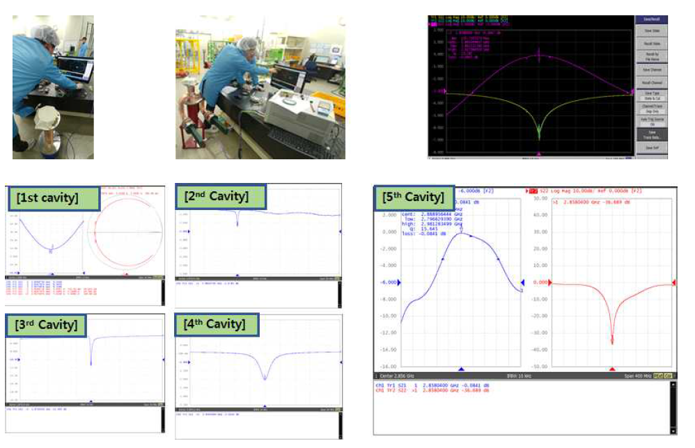 공진공동 튜닝 모습과 결과(예)
