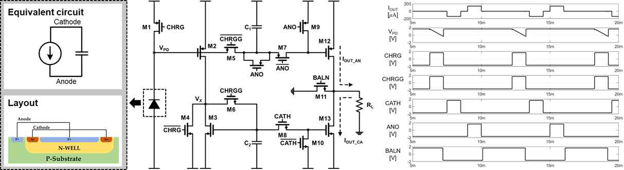 단일 픽셀 자극기 schematic 및 시뮬레이션 결과