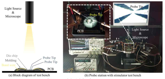 64채널 신경자극기 Test bench setup