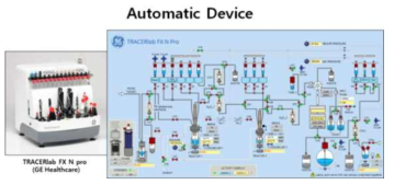 TRACERlab FX N pro를 사용하여 자동화 합성시스템 및 합성 flow