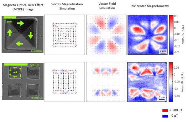 Py 자성 샘플의 magnetization 분포 시뮬레이션 및 이미징 예