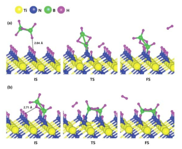 H-covered Ti-terminated TiN(111) 표면상의 B2H6의 dissociative chemisorption 과정. (a) 첫 번째 반응 단계와 (b) 두 번째 반응 단계를 나타내고 있다