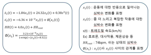 트레드밀 속도에 대한 인체 심박수 모델