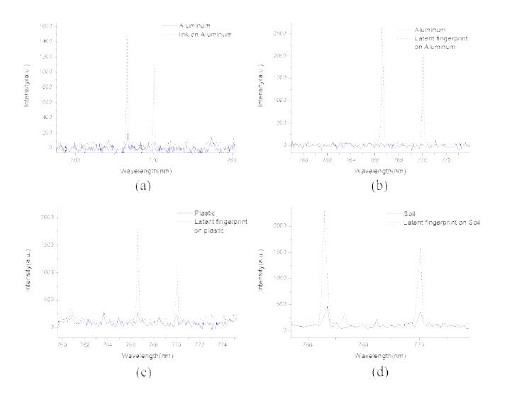 세 가지 다른 substrate에서의 유류 지문의 레이저 스펙트럼