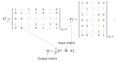 Simplified 2-D mean filtering 에 대한 요약 [Oh17]