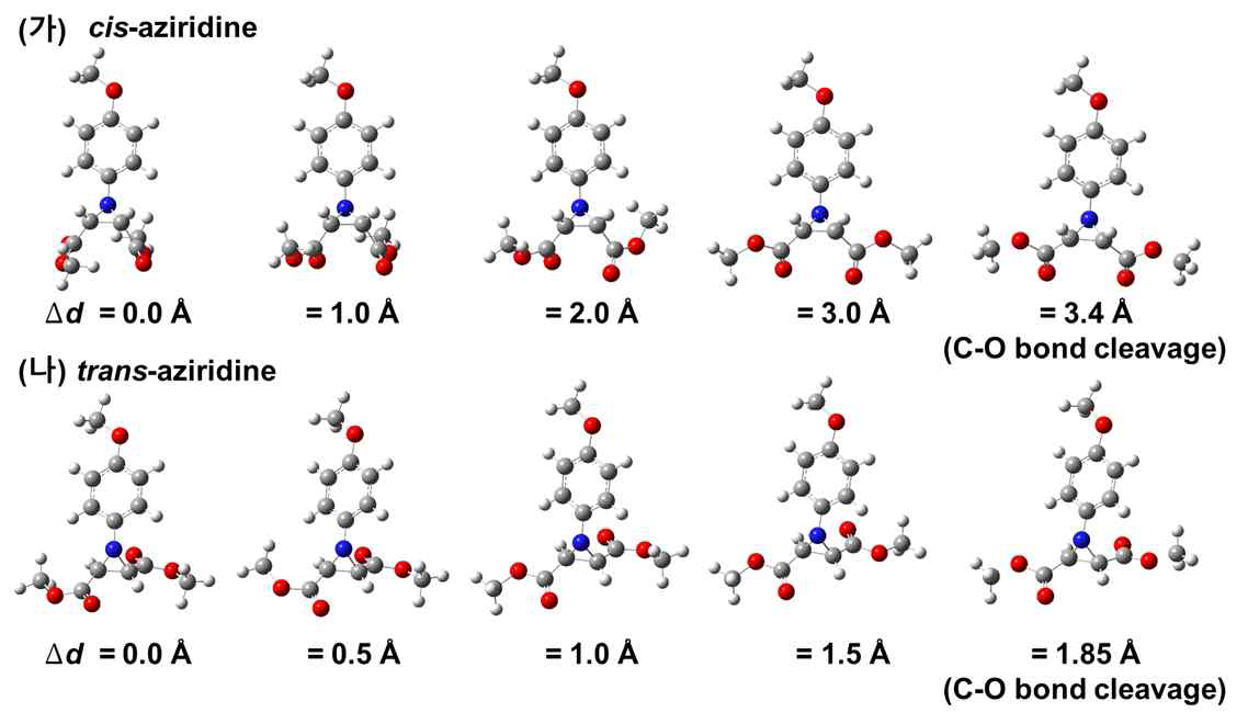 (가) 시스 및 (나) 트렌스 아지리딘의 양쪽 말단에 위치한 메톡시 작용기의 거리변화에 따른 구조 변화 관찰