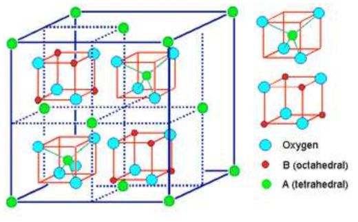 Spinel structure 모식도