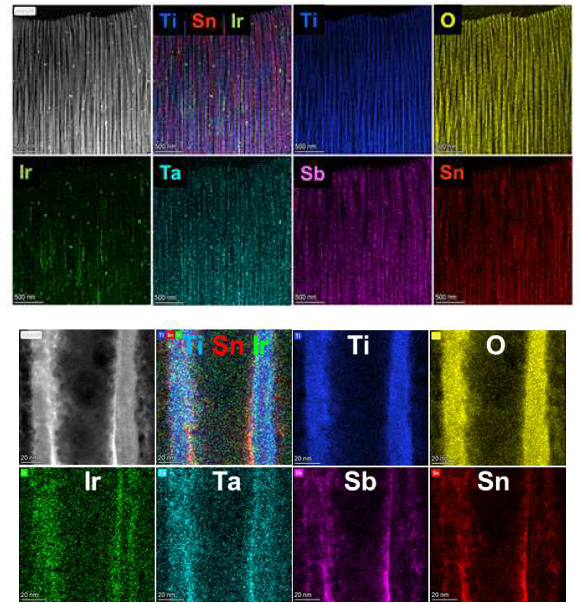 HR-TEM/EDX를 이용한 Sb-SnO2/IrTaOx/TNT의 성분 분포 분석