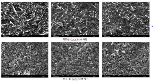 CO2 conversion test 전 후의 CuOx nano cube 전극 사진