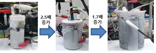 CO2의 옥살산염 전환 공정 scale-up test