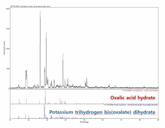 3 compartment cell 중간부에서 회수한 oxalic acid의 XRD