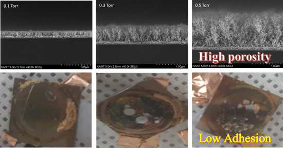 압력조건에 따른 구리 나노입자의 공극율 및 부착도