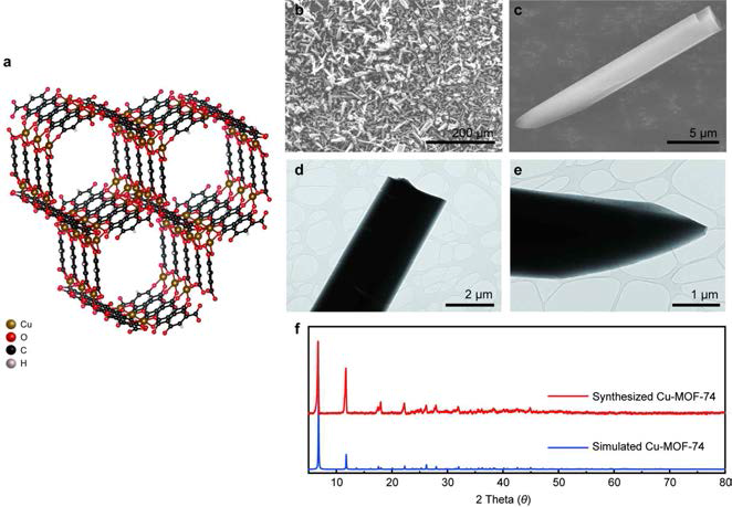 Cu-MOF-74의 SEM, XRD 분석 결과