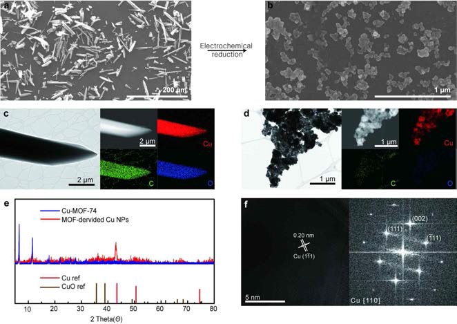 Cu-MOF-74 유래 구리 나노파티클 제조 전후의 SEM, XRD, EDS 등 분석 결과