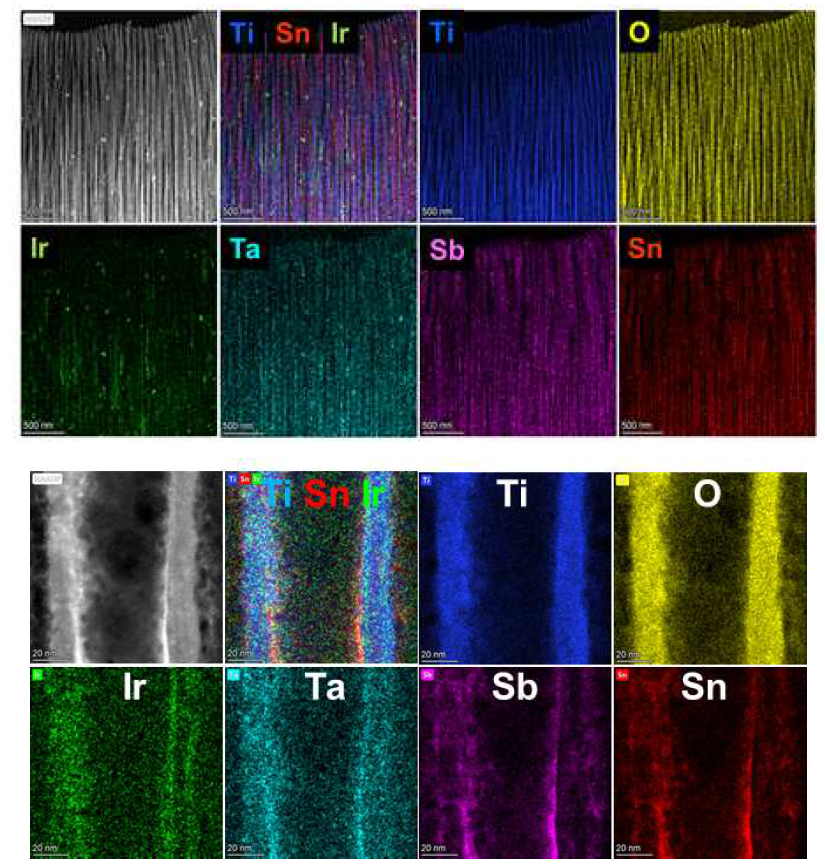 HR-TEM/EDX를 이용한 Sb-SnO2/IrTaOx/TNT의 성분 분포 분석