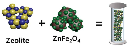 제올라이트를 사용한 반응 촉매 모식도