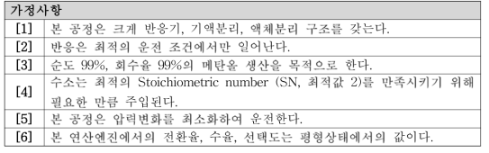 연산엔진 개발에 사용된 가정사항