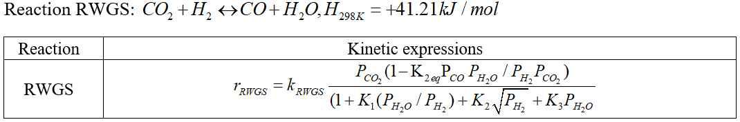 역수성가스 변환 공정의 반응식 및 kinetics