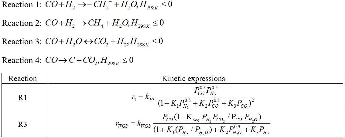 피셔 트로프슈 합성 공정의 반응식 및 kinetics