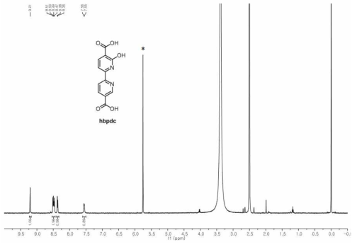 6-Hydroxyl-2,2’-bipyridine-5,5’-dicarboxylic acid (hbpdc)의 1H NMR spectrum (DMSO-d6, *는 dichloromethane)