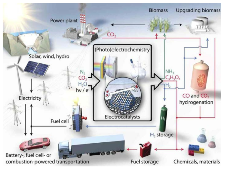 A rigorous electrochemical ammonia synthesis protocol with quantitative isotope measurem