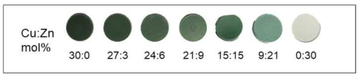 Cu/Zn 비율 변화에 따른 촉매 색깔 변화